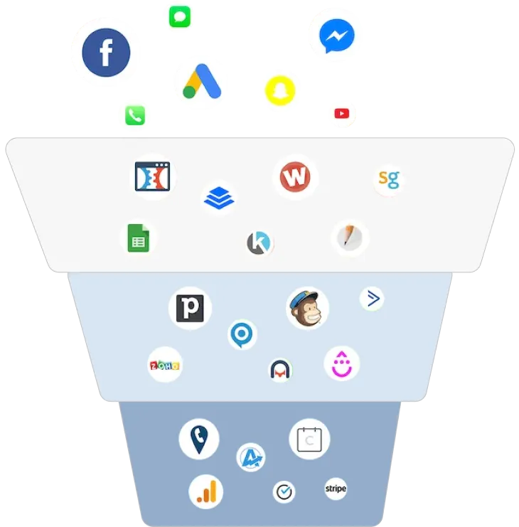Marketing funnel visualization showing conversion stages from awareness to booking